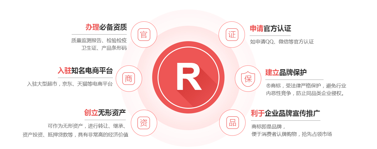 石狮商标注册的作用